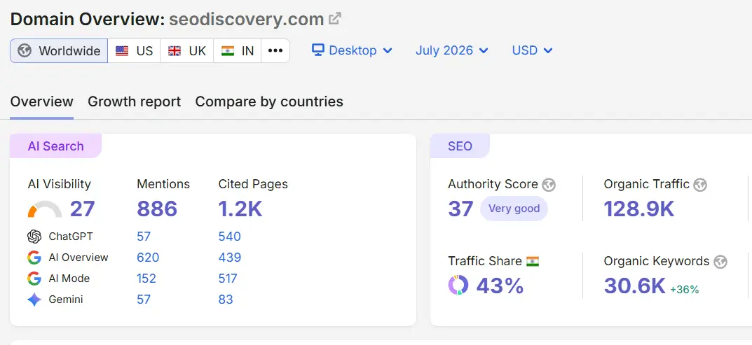 SEO Discovery AI search visibility screenshot