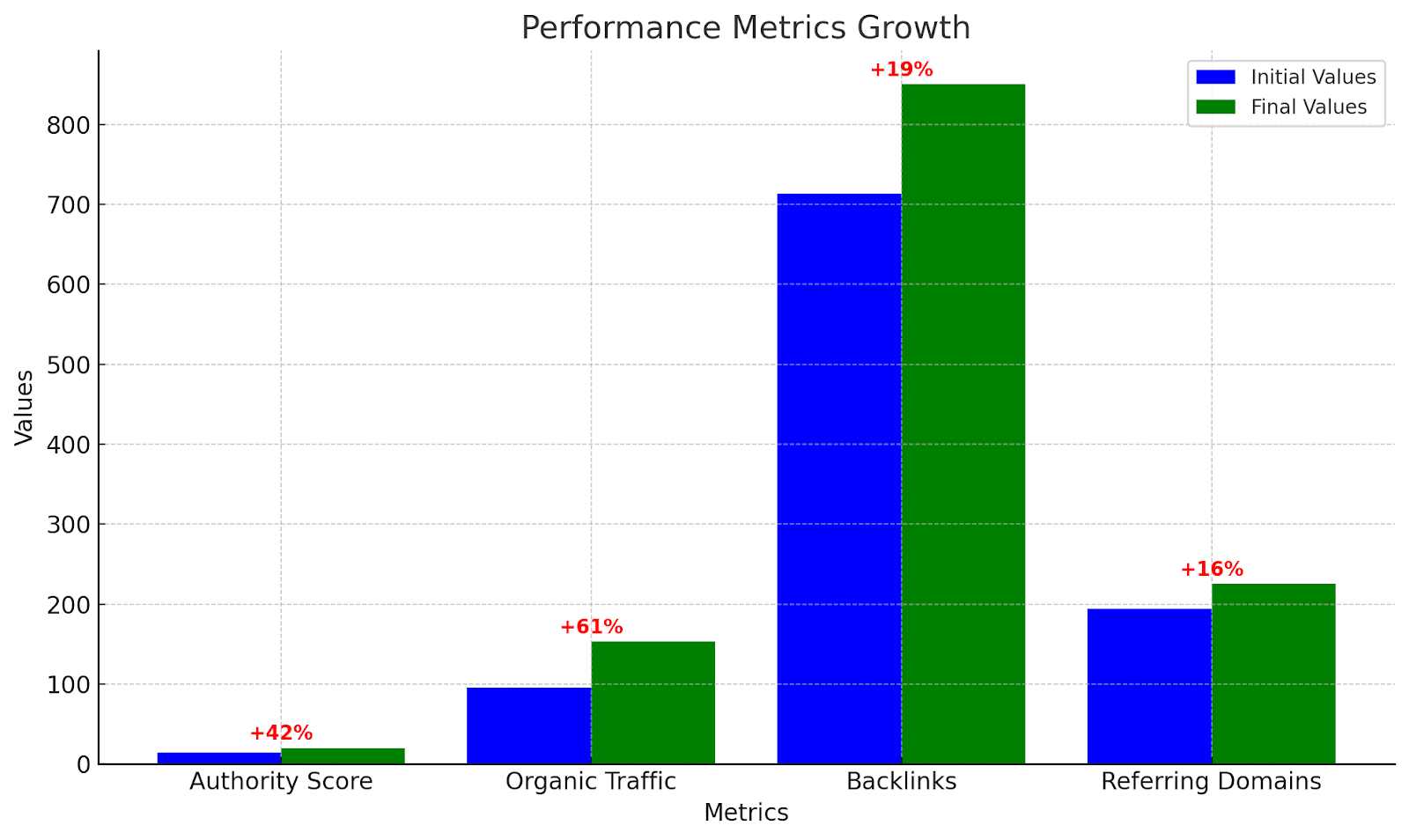 Metrics Graph