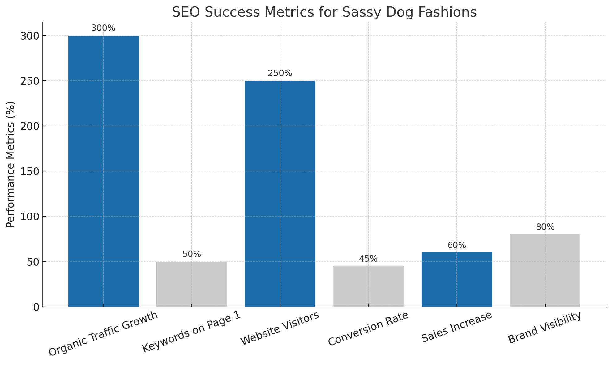 graph