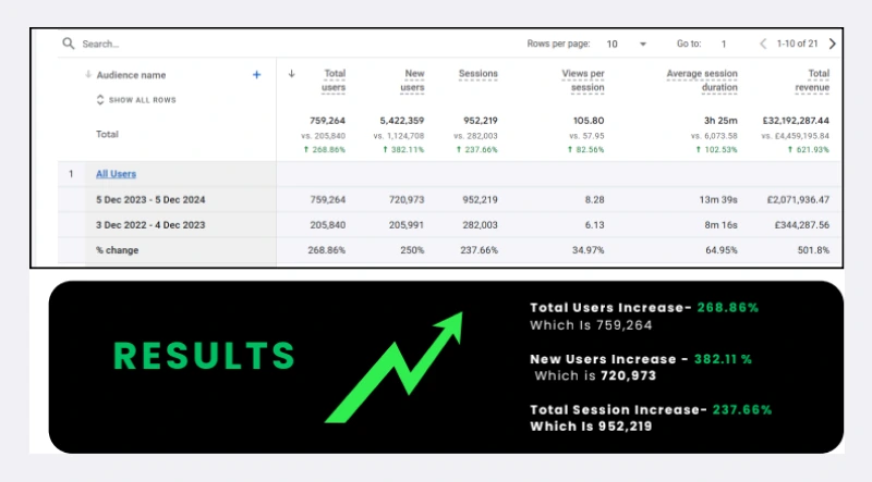 Google Analytics