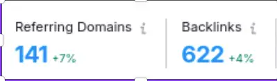 Backlink Profile Growth