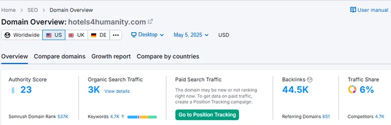 Metrics Before SEO Campaign