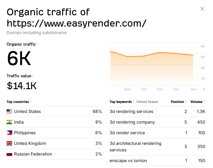 Traffic Growth Analysis