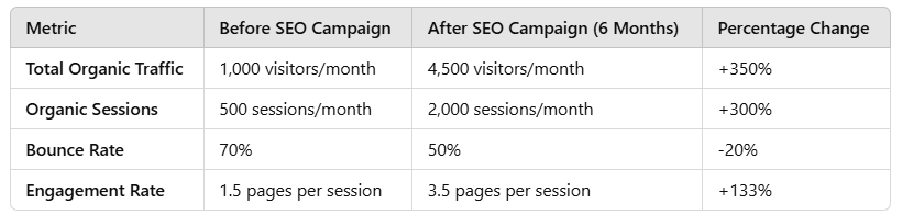 Performance Metrics Graph