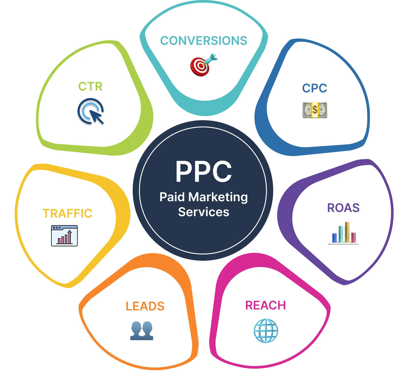 Paid Ads Agency