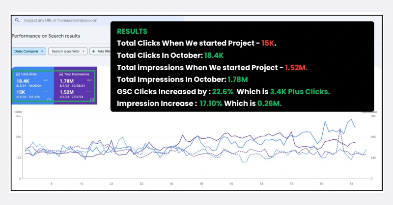 Search Console