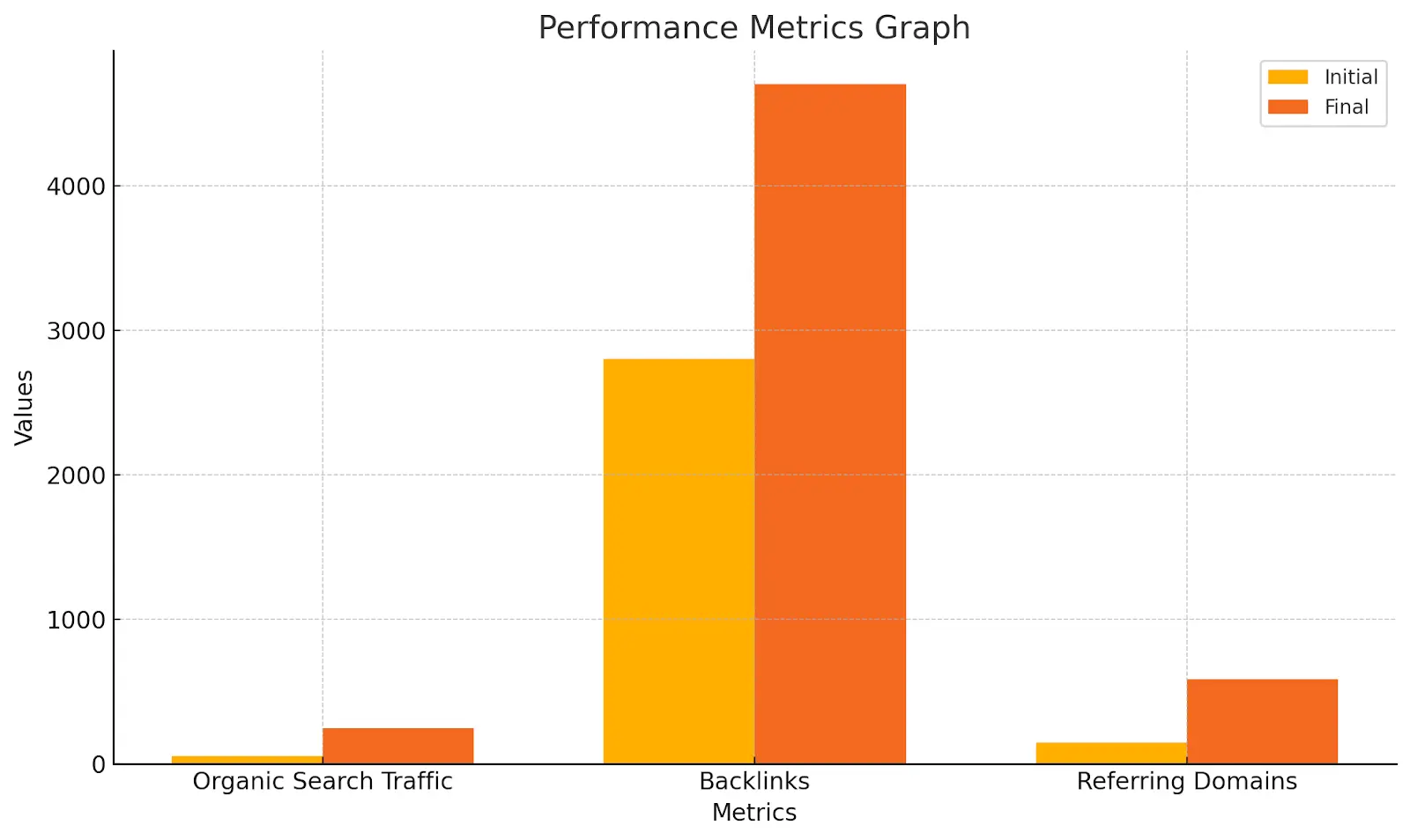 Metrics Graph