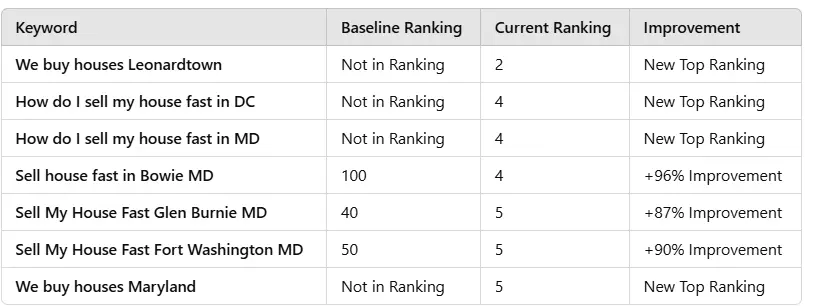 Ranking Table