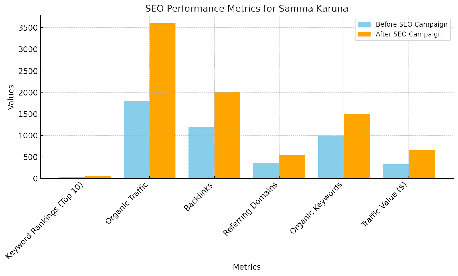 Metrics Graph