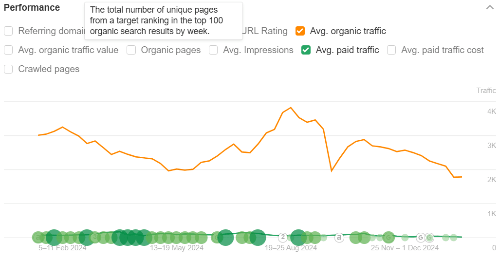 Keyword Rankings Growth