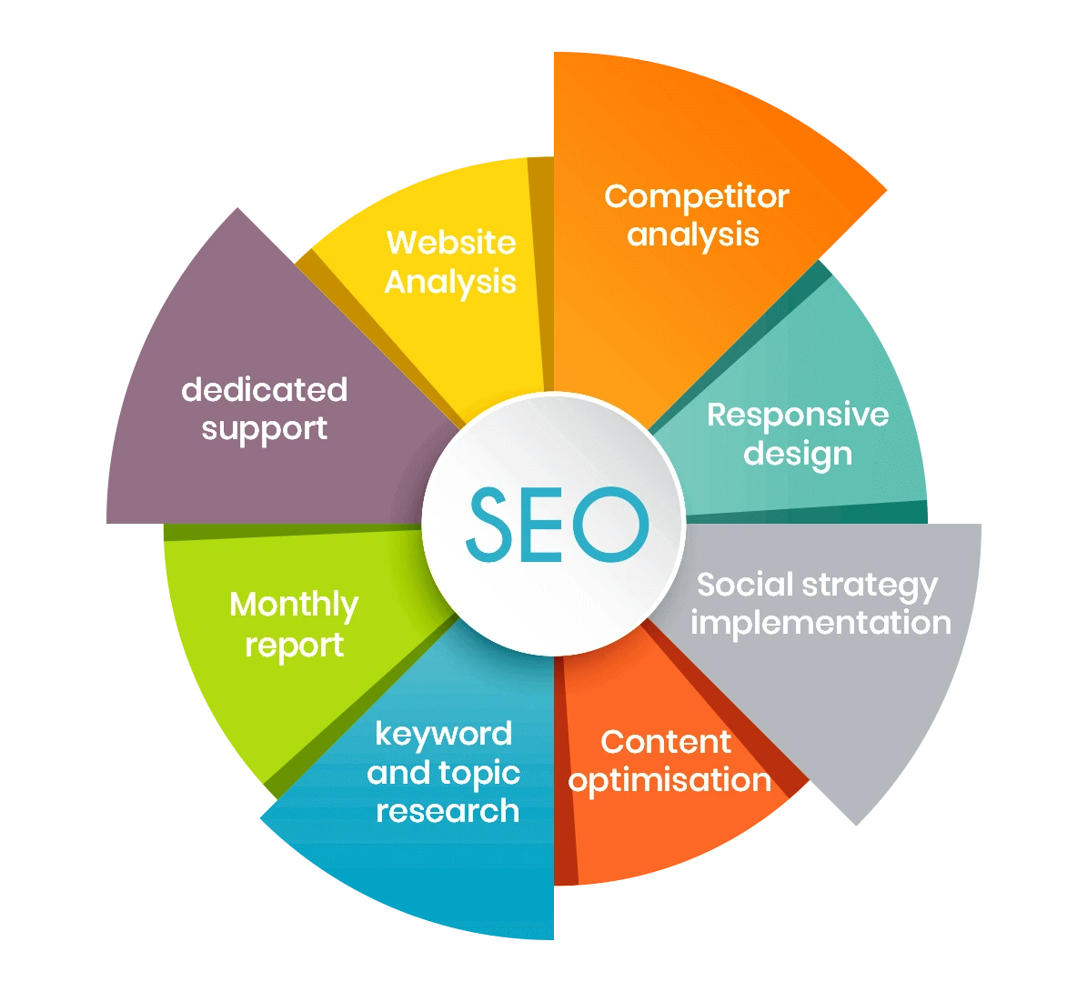 SEO UAE