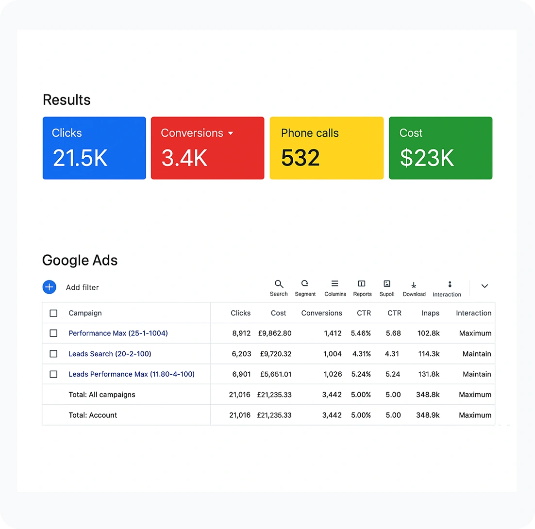 bing-ppc-ecommerce-stats