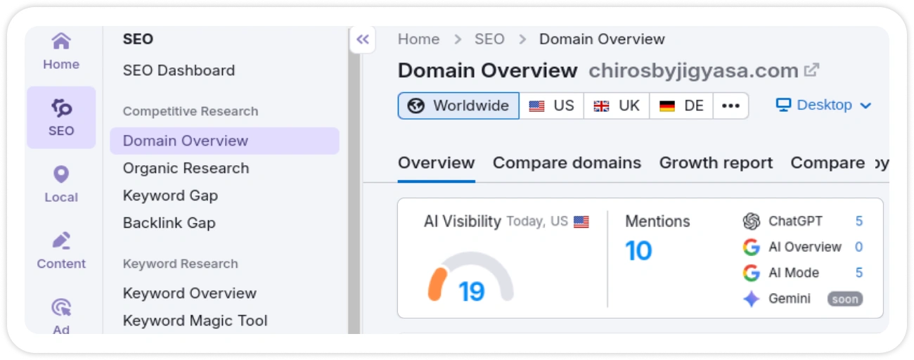 Chirosbyjigyasa AI Visibilty Optemization
