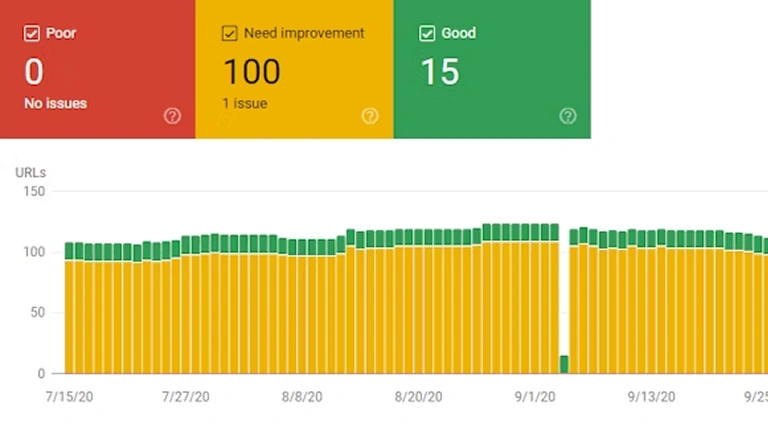 Core Web Vitals