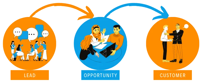 Realtor PPC Solutions
