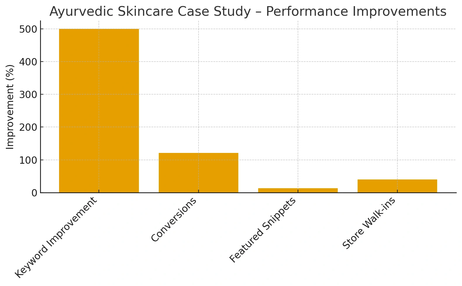 Ayurvedic Skincare